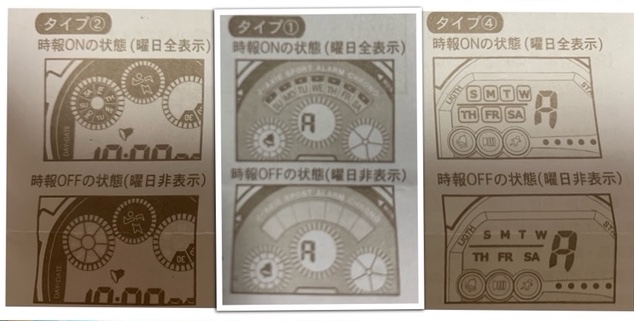 他のタイプの場合