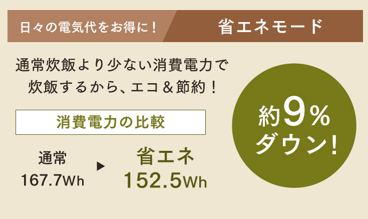 省エネ説明画像